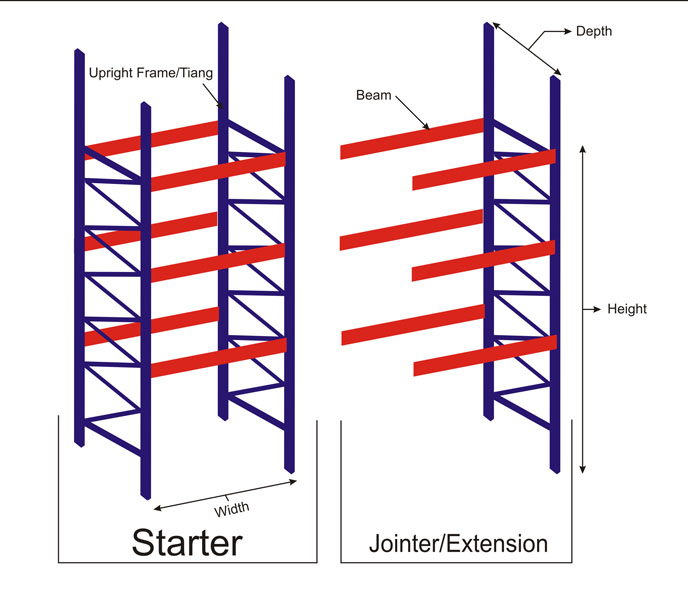 Dachang Racking & Shelving – PT.SETIYAWAN MAKMUR ABADI